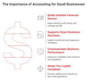 importance of accounting