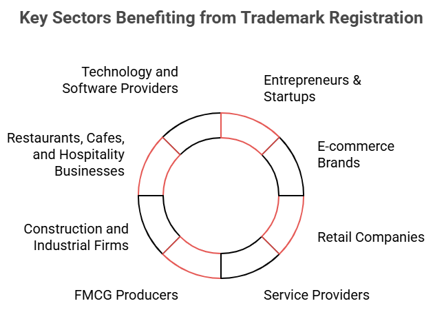Trademark Registration in Saudi Arabia